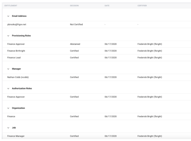 iga user summary entitlement table