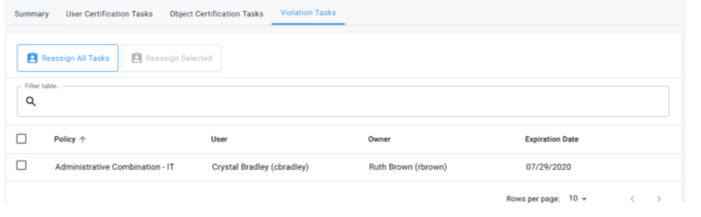 iga violation tasks