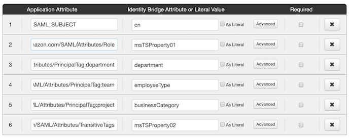 This screen capture shows the SSO Attribute Mapping section with examples of potential Principal Tags and TransitiveTagKeys for AWS IAM.