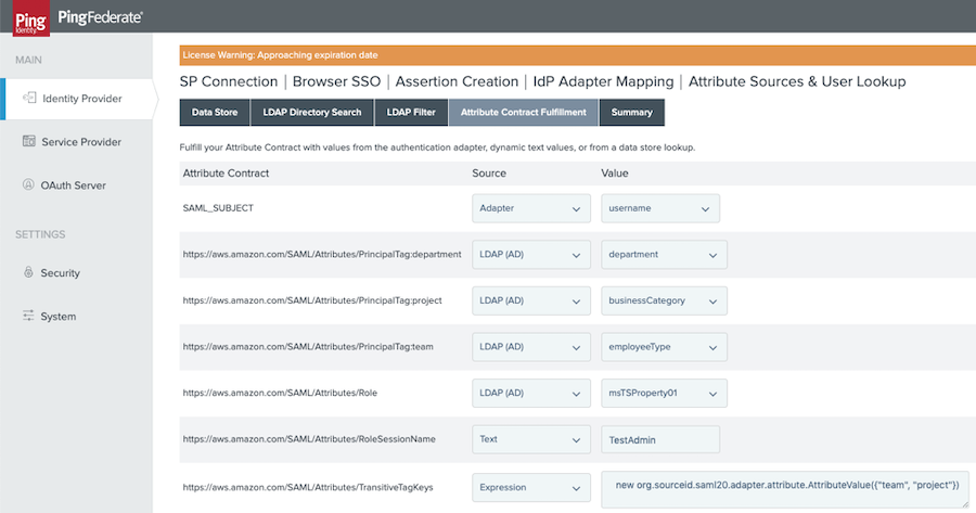 This screen capture shows the Attribute Contract Fulfillment tab with AWS IAM attributes mapped to Adapter and LDAP sources.