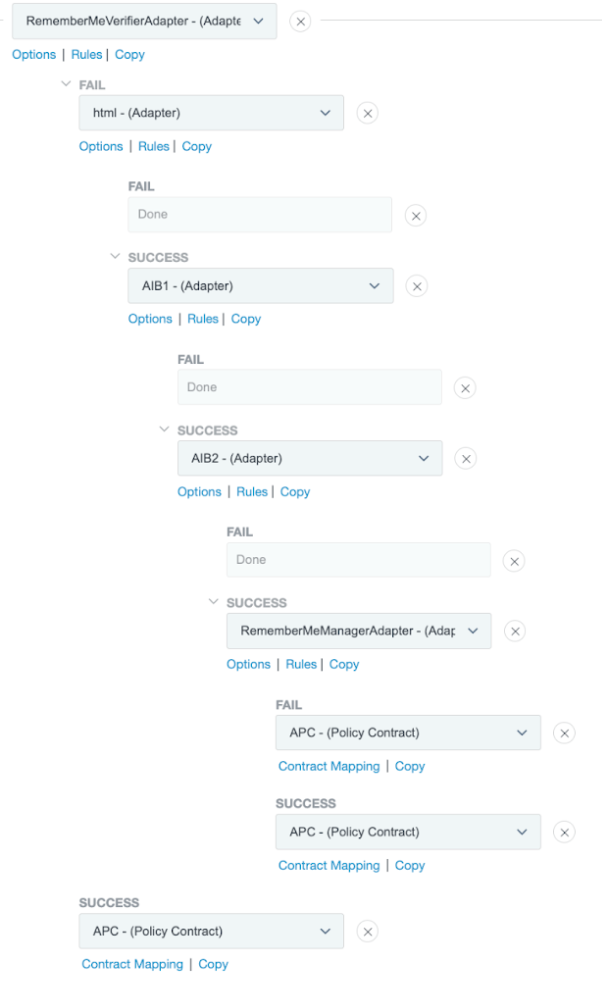 Screen capture demonstrating an authentication policy flow that skips 1FA and MFA when using two MFA adapters.
