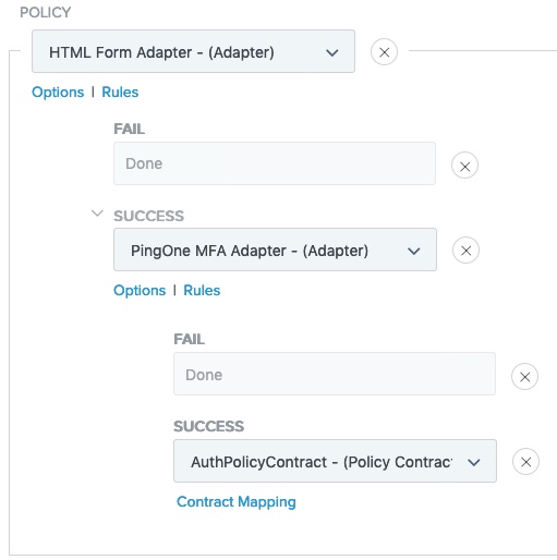 The complete authentication policy