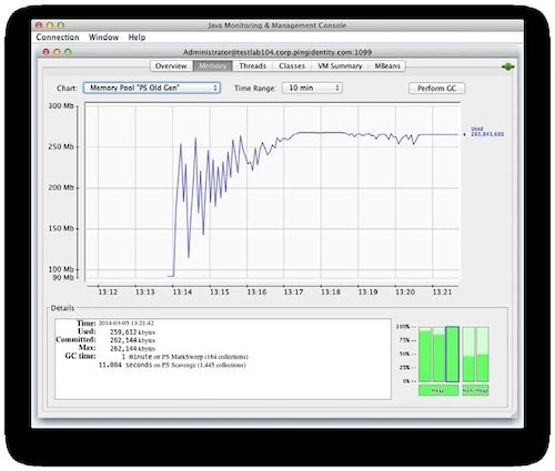 A screen capture of the Memory Pool PS Old Gen chart measured in megabytes.