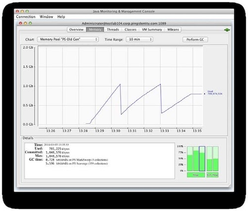 A screen capture of the Memory Pool PS Old Gen chart measured in gigabytes.