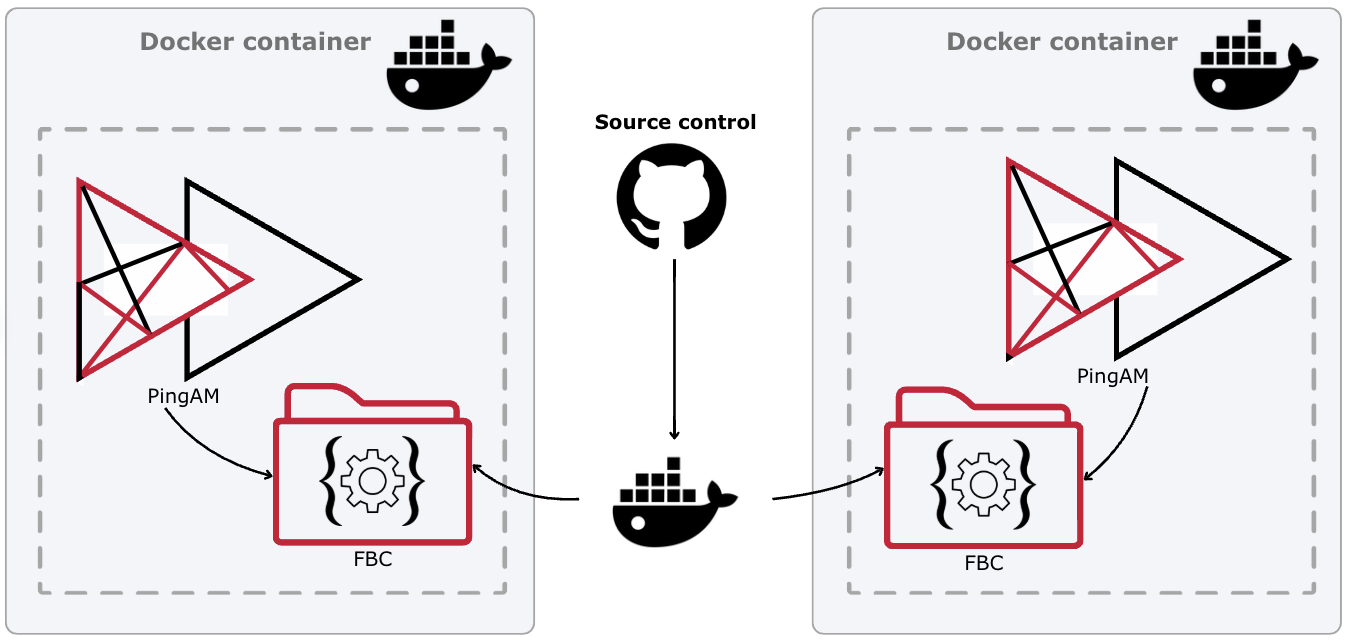 Kubernetes deployment using file-based configuration.