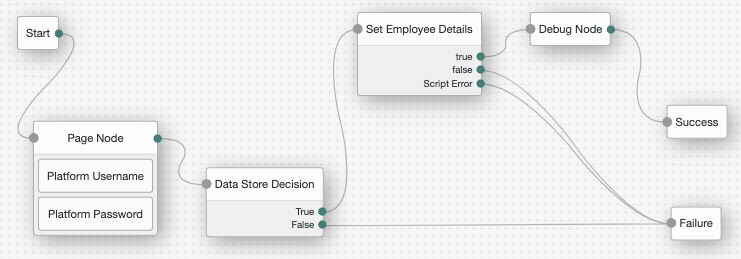 node designer tree example