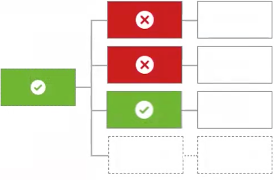 Diagram showing an example path for single permit overriding any deny decisions.
