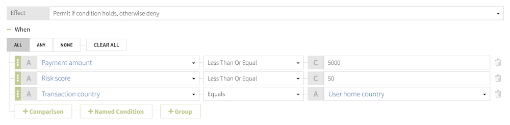 Screen capture showing a compound payment condition with the ALL operator selected