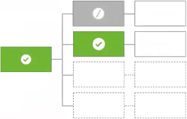 Diagram showing an example path for the first applicable decision will be the final decision.