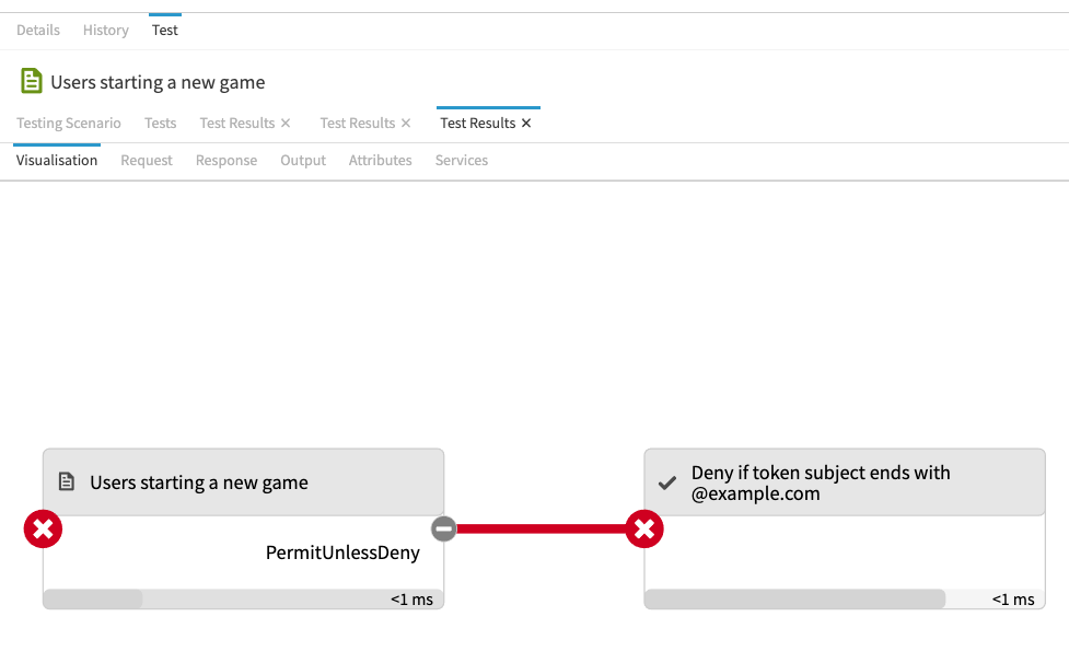 Screen capture of the Visualization screen on the Test Results tab displaying a deny decision flow triggered by the deny condition