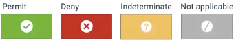 Legend for the combining algorithm charts.