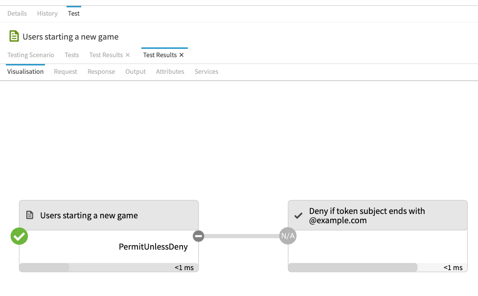 Screen capture of the Visualization screen on the Test Results tab displaying a permit decision flow from a not applicable result for the deny condition