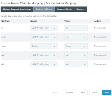 Screen capture of the Contract Fulfillment tab on the Access Token Attribute Mapping window, with the cn, email, sub, and uid contracts configured for a Source of LDAP (PingDirectory) and Values of cn, mail, uid, and uid, respectively. The scope contract has a source of Context and a Value of Scope.