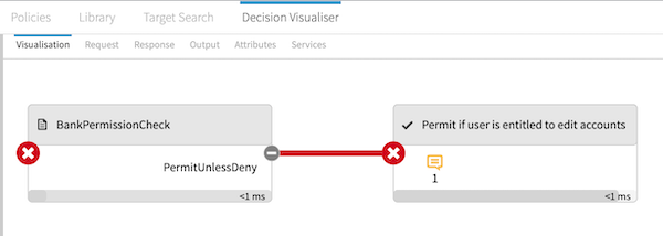 Screen capture of the Visualization tab flow for a pasted query audit log entry.