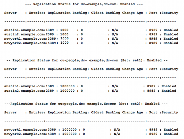 Screenshot of the replication status check using dsconfig.