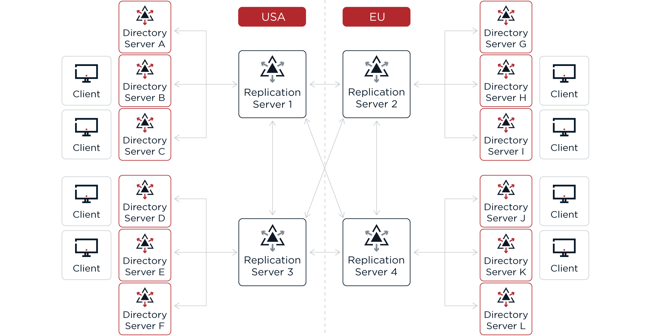 Dedicated servers are suited to advanced deployments with many replicas.