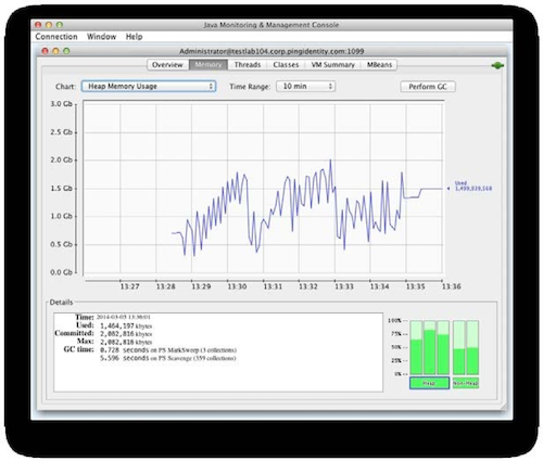 Windowshot of the Memory tab showing the heap rising steadily with drops from minor collections until a PS MarkSweep collection occurs.