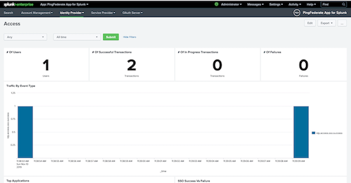 Screenshot showing the Identity Provider Access sub-menu dashboard with example security audit log entries.