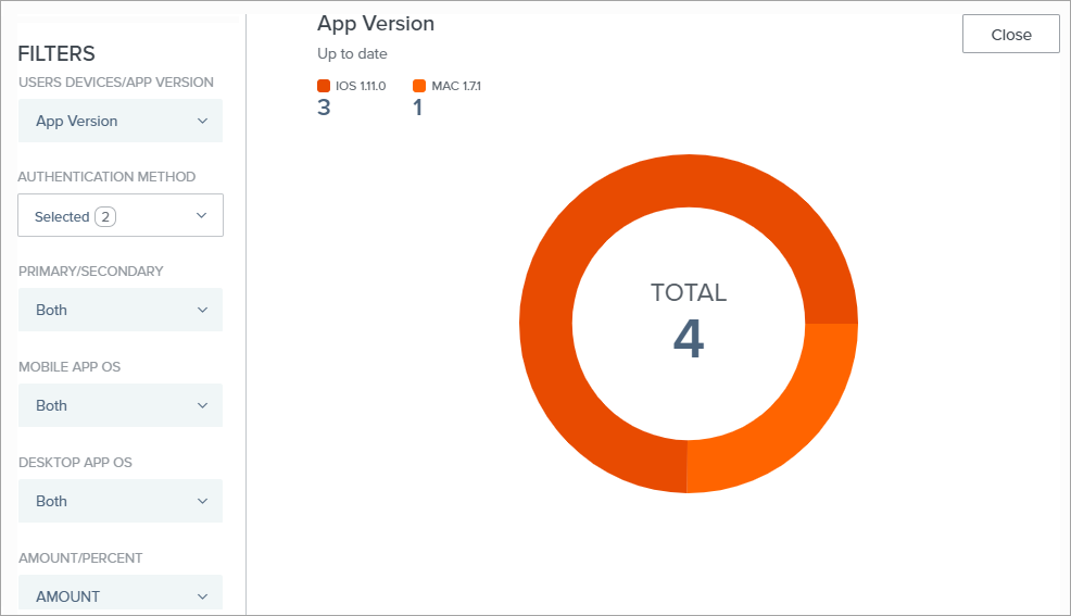 Users' devices chart showing versions of the PingID mobile app that users have installed