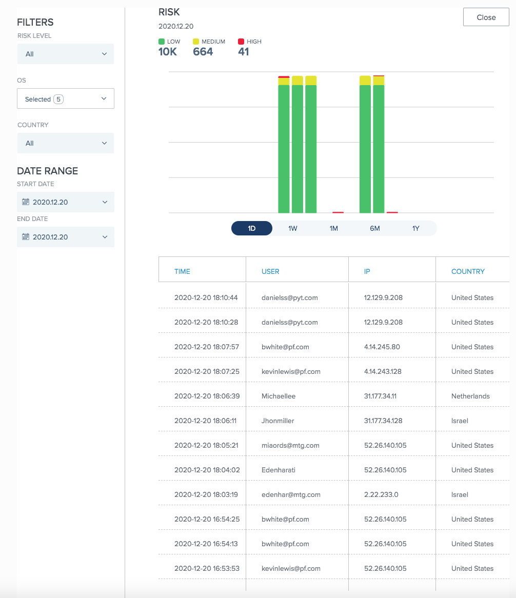 A screen capture of a Risk chart