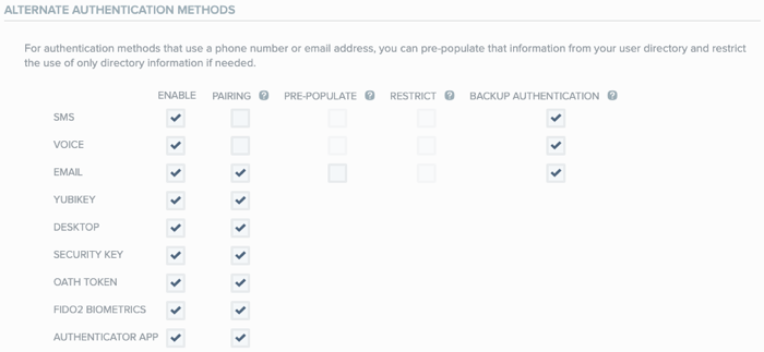 A screen capture of the Alternate Authentication Methods window. Each available method has an Enable check box option. All options have this check box selected. SMS, voice, and email also have check boxes for Pre-populate, Restrict, and Backup Authentication. SMS, voice, and email all have the Backup Authentication check box selected.