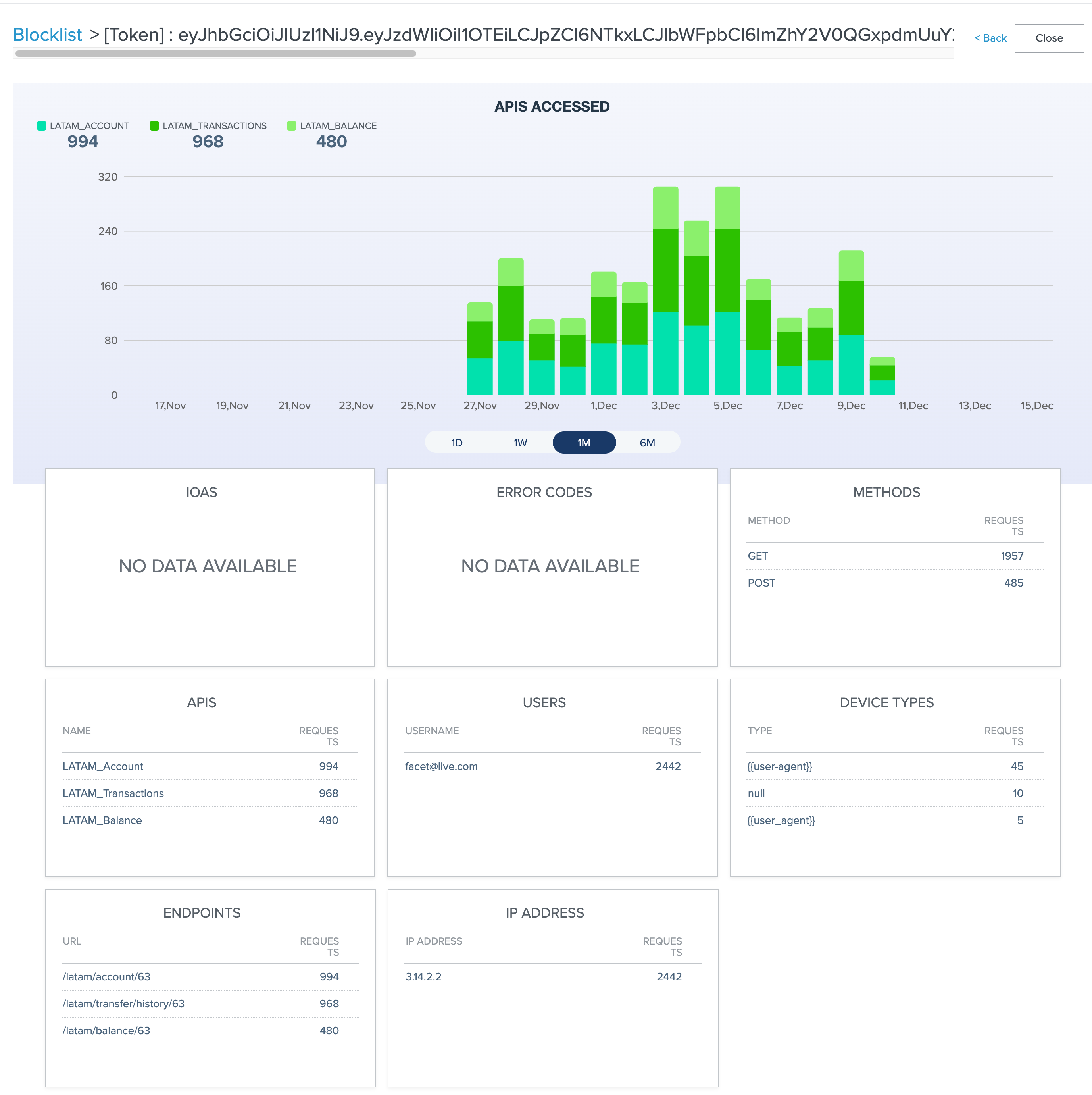 PingIntelligence dashboard APIs accessed by the client