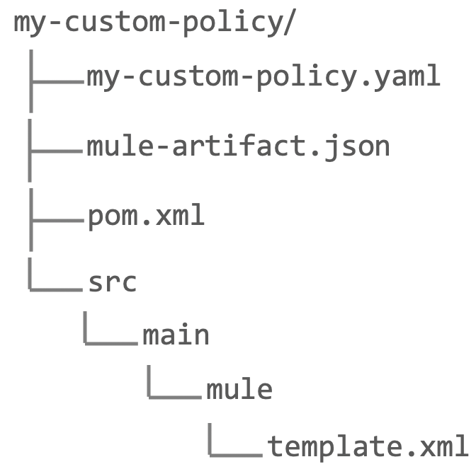 An example project directory structure.