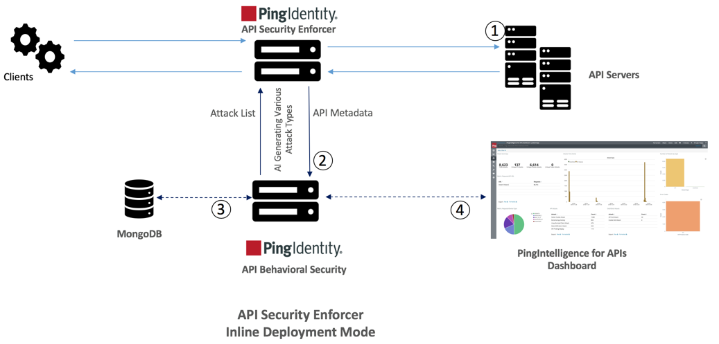 ASE in inline deployment mode