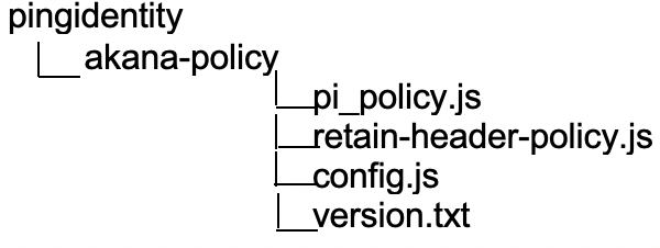 A diagram of the PingIntelligence Akana directory strucutre.