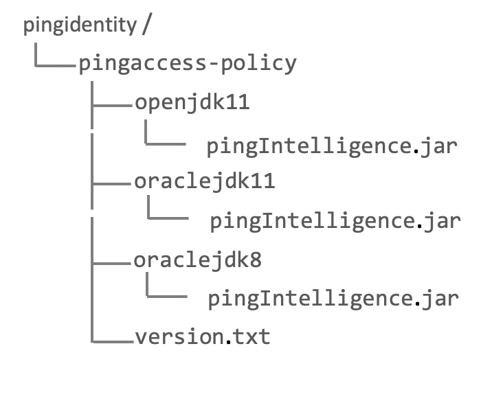 The directory structure of files in the zip file.