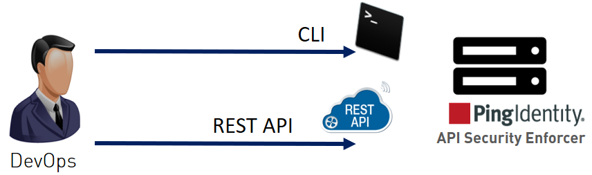 Diagram of ASE interfaces