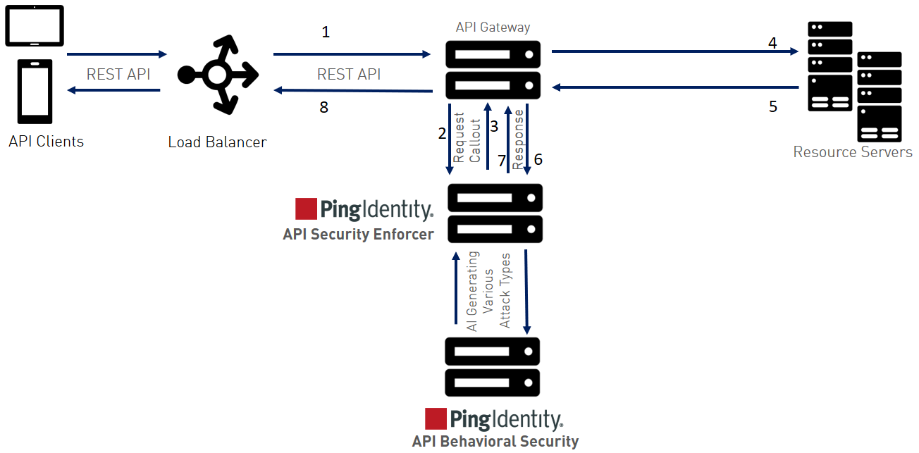 Diagram of typical ASE sideband deployment