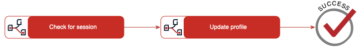 Diagram of the flow structure, as described below.