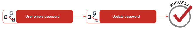 Diagram of the structure, as described below.