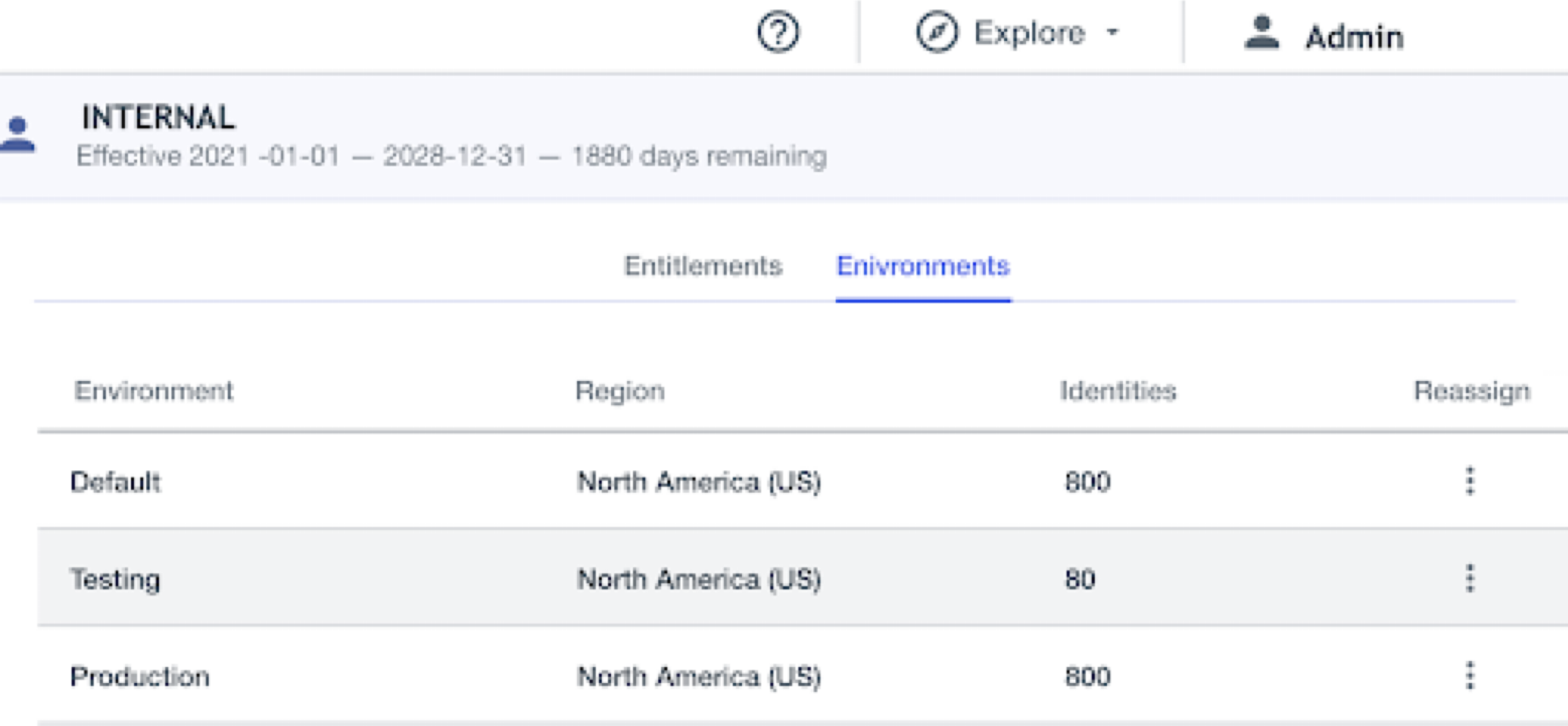 A screen capture of entitlements and environments.