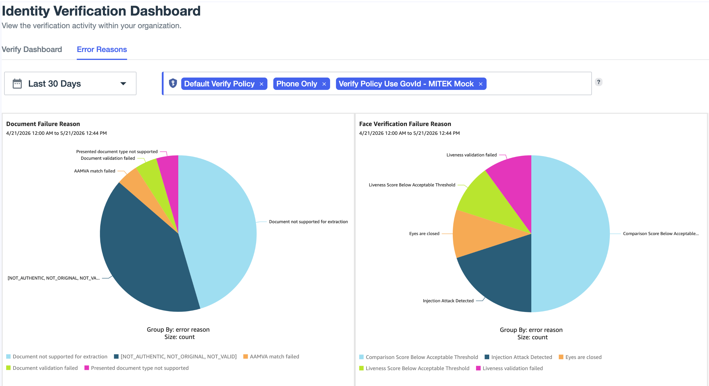 Screen capture of the Identity Verification Dashboard.
