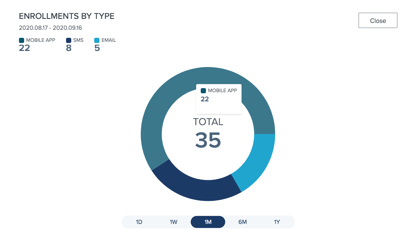 A screen capture showing the enrollments by type pie chart.