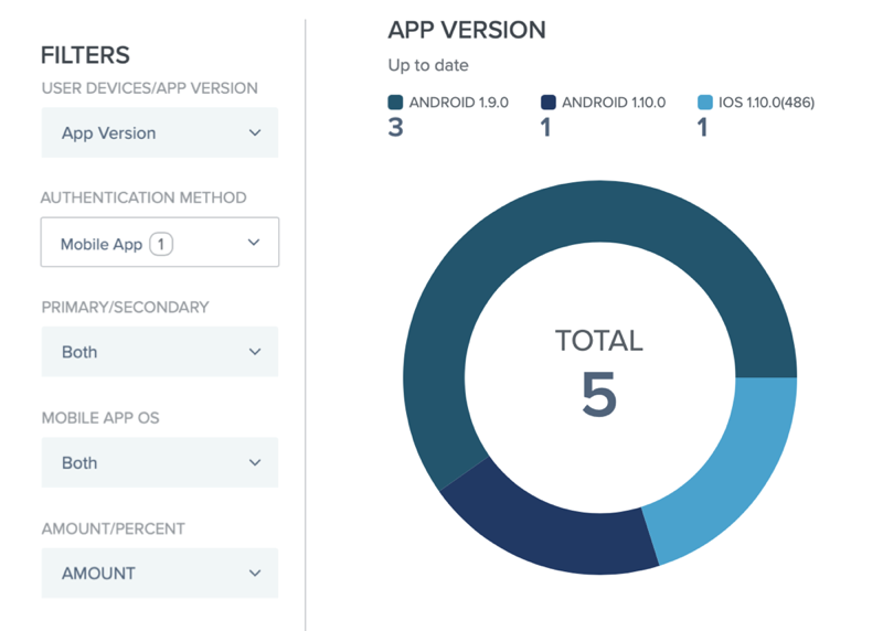 Screen capture showing the App Version chart