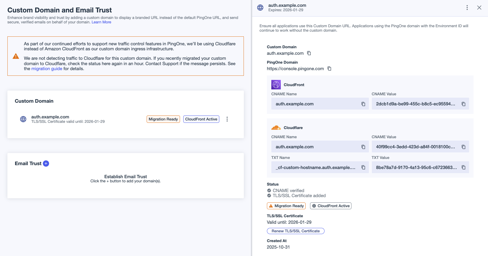 A screen capture of the custom domain details panel showing the CloudFront and Cloudflare CNAME records and the Migration Ready and CloudFront Active labels.