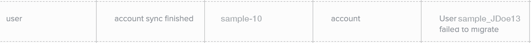 A screen capture of the Admin Activity Report with a failed user.