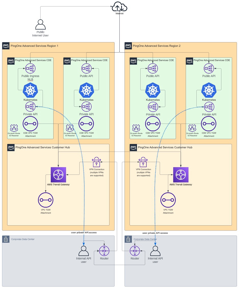 Diagram of a VPN network.