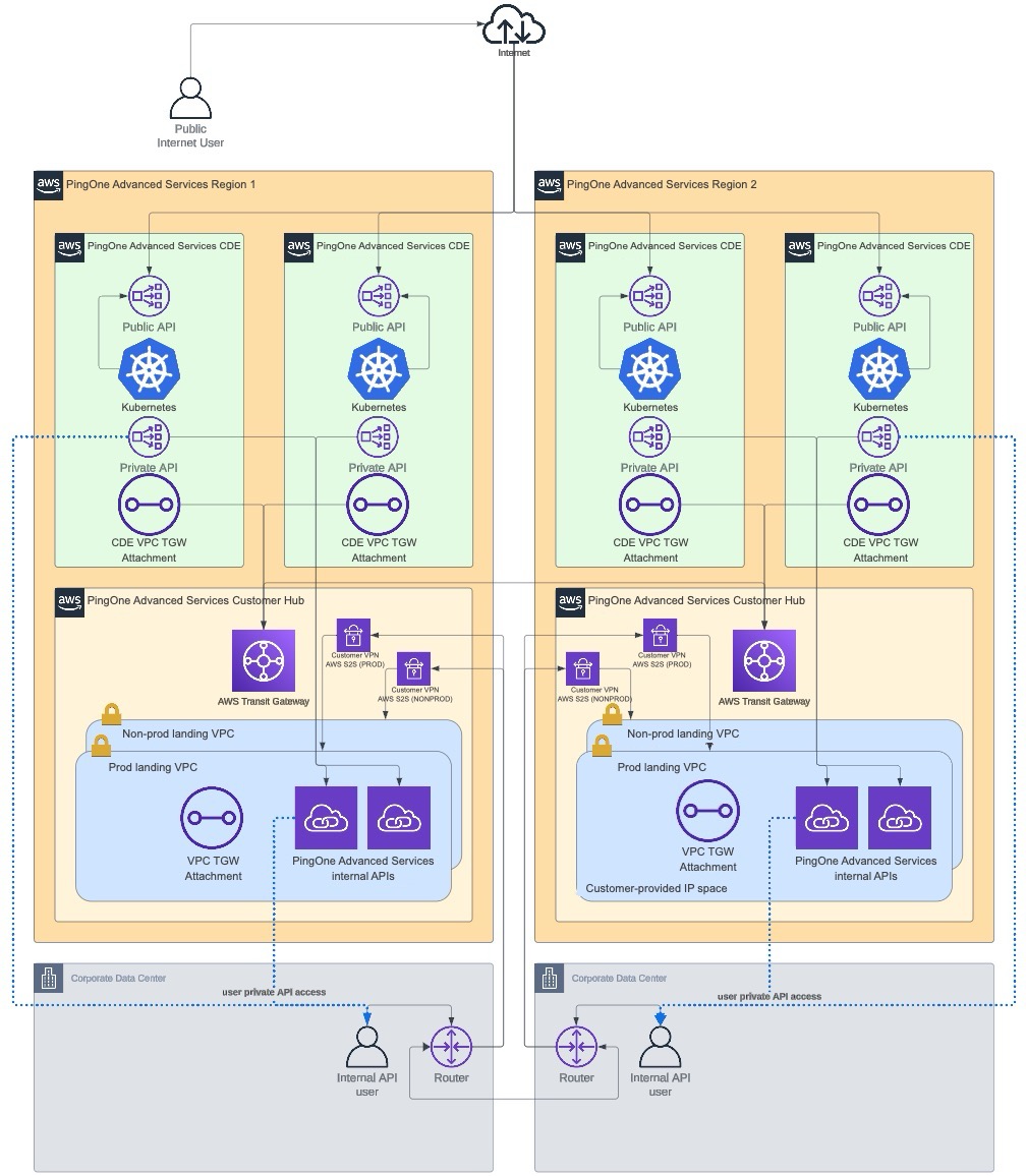 Diagram of a split VPN network.