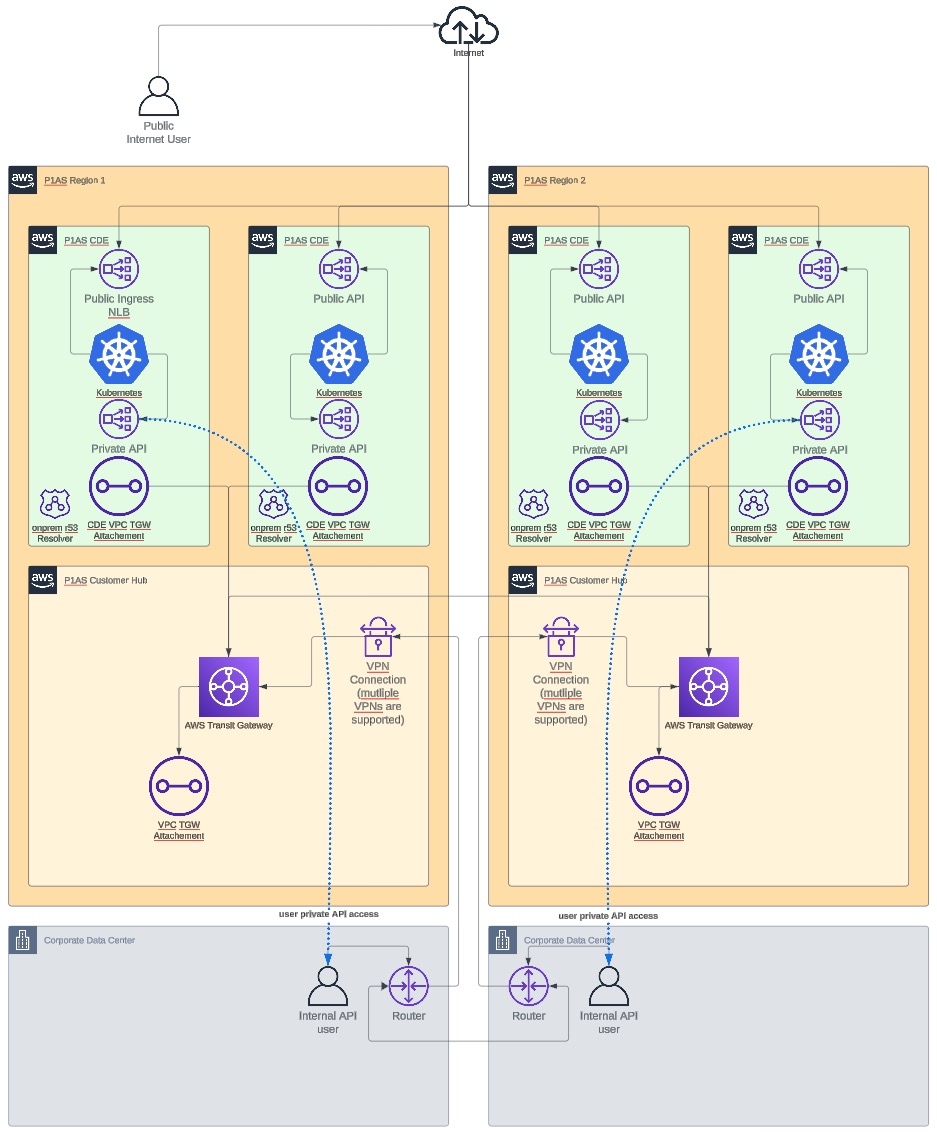 Diagram of a VPN network.