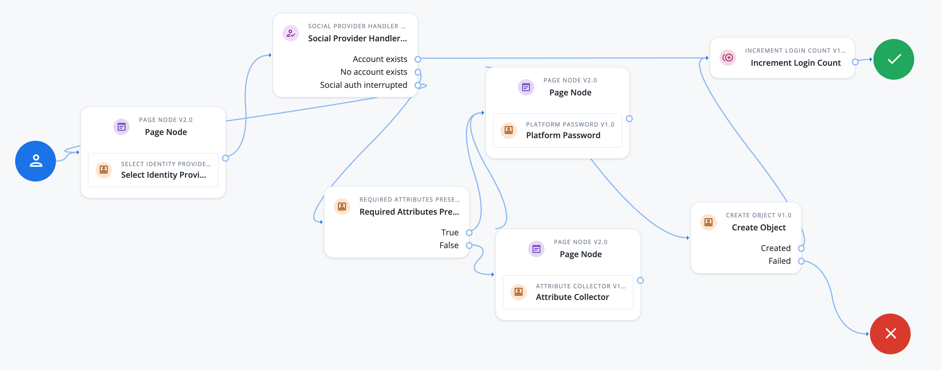 Example social registration enforcing social sign-on