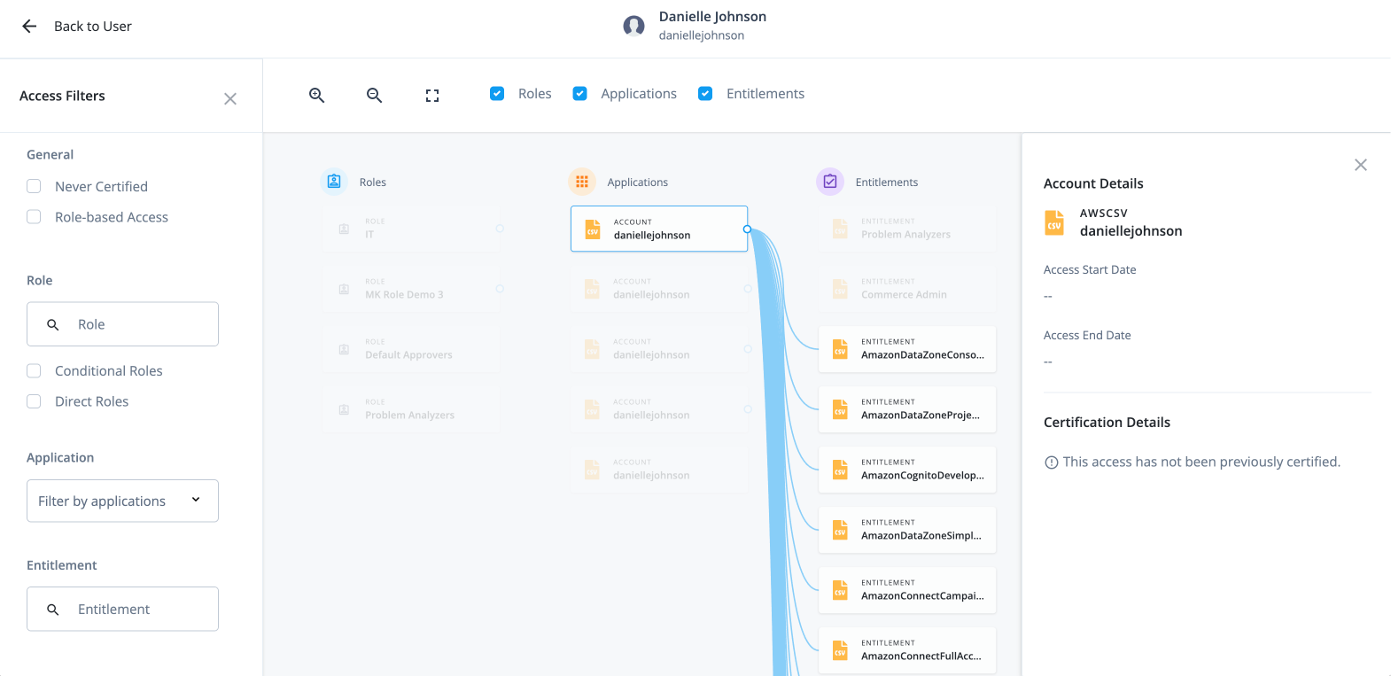 The left pane of the user-access graph page displays access filters for certification status, conditional or direct roles, applications, and entitlements.