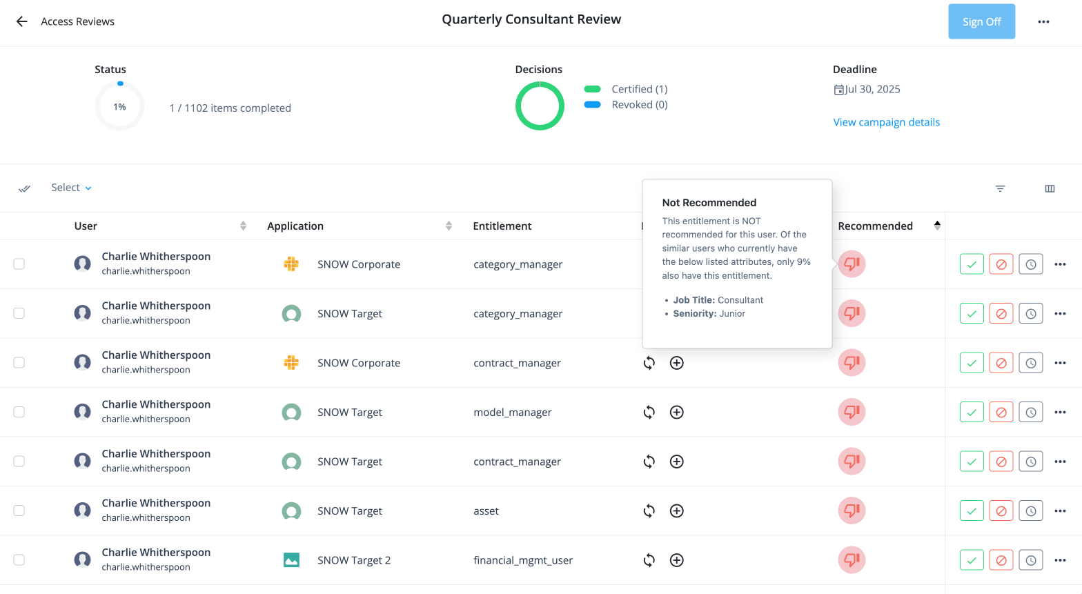 Certification template with the not recommended results in the Recommended column.