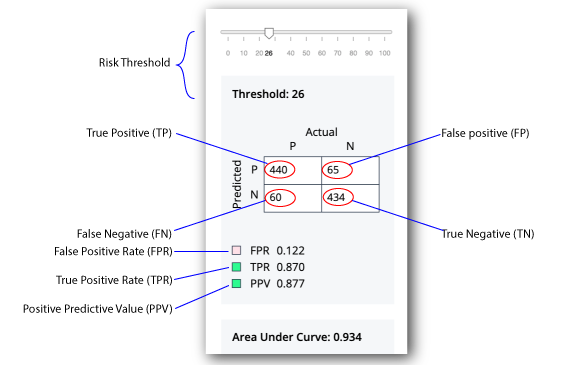 auto access confusion matrix