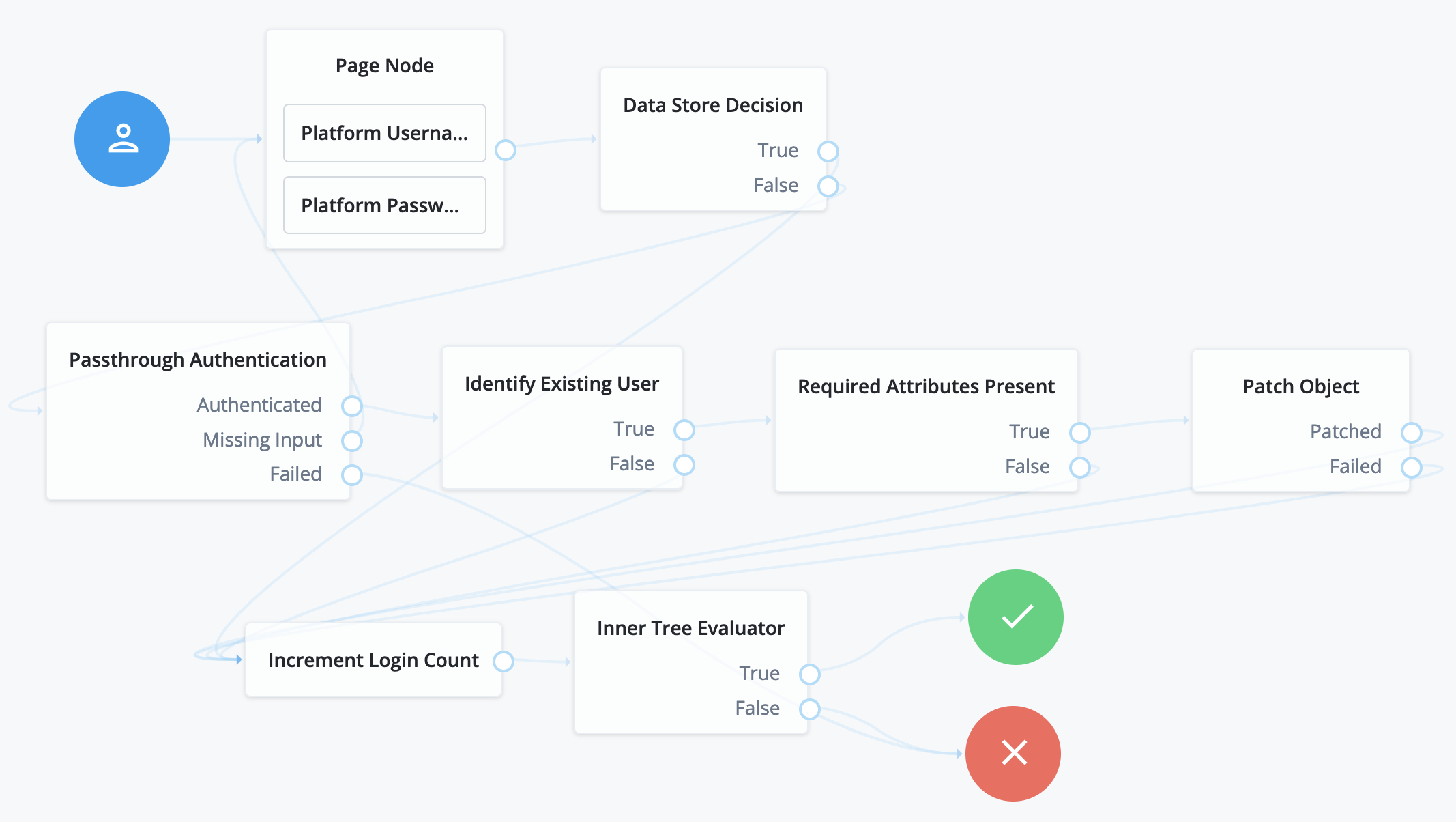 passthrough sync passwords