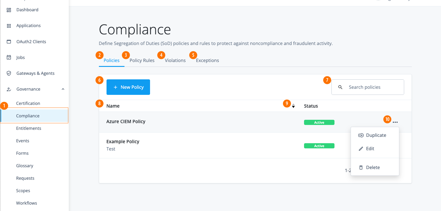 governance compliance dashboard