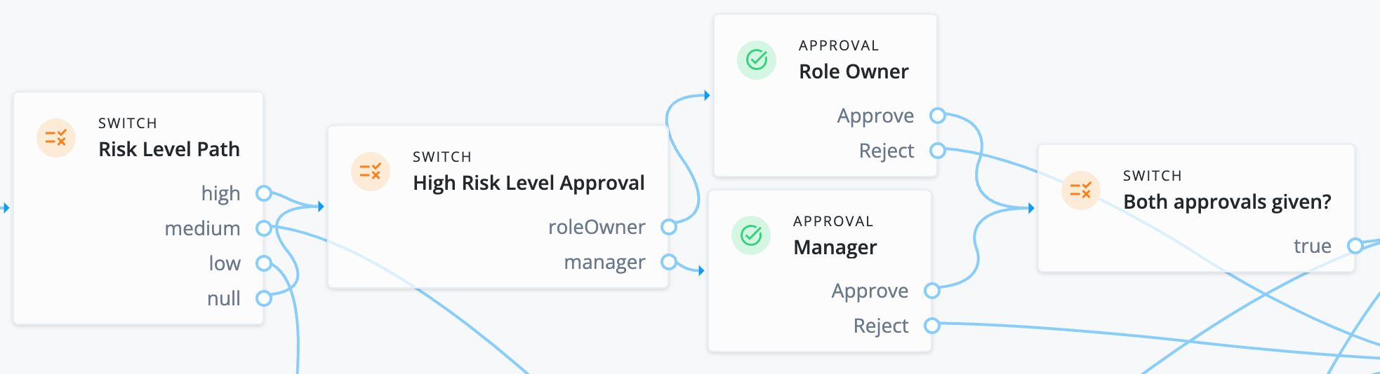 governance orch script node parallel